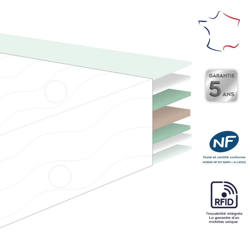 Matelas Dodococo, blanc mon ptit dodo 24/11 — vue 2 sur 5