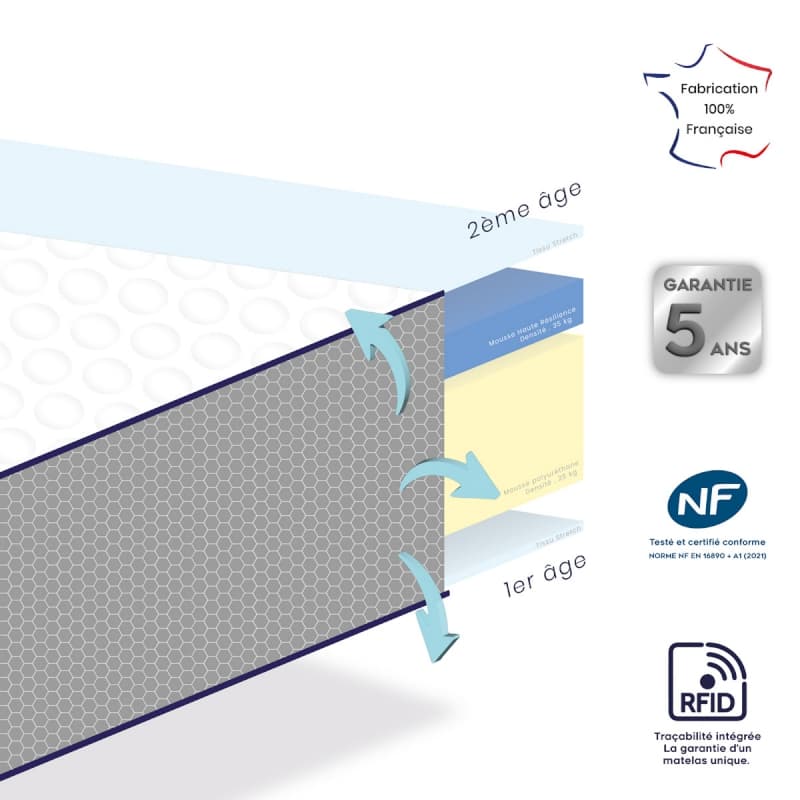 Matelas Etapes Evolutif, 70x140cm mon p'tit dodo — vue 3 sur 5