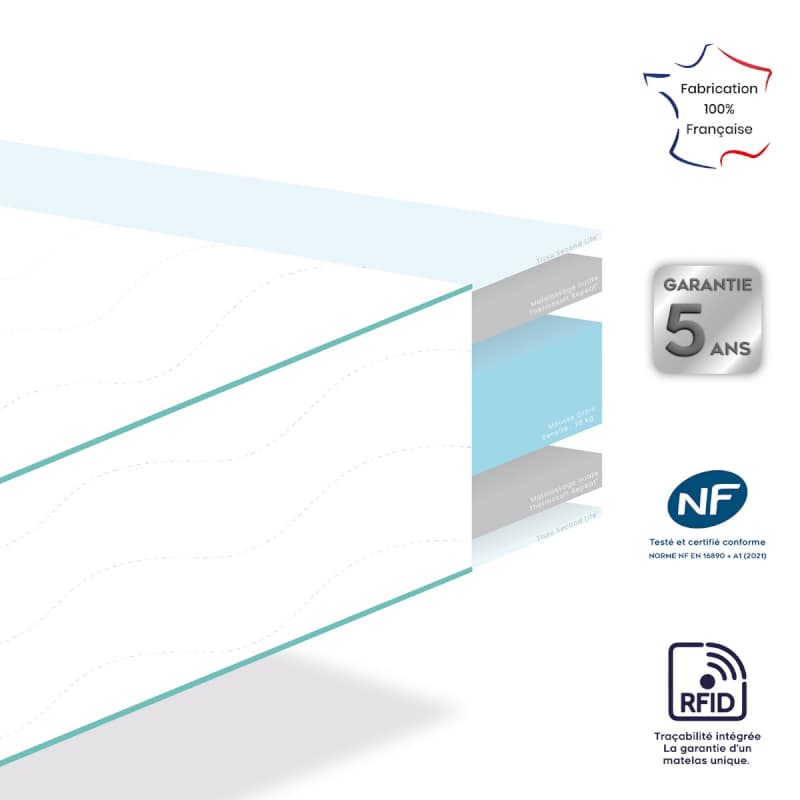 Matelas Planete 100% Eco Responsable, 70x140cm mon p'tit dodo — vue 3 sur 5