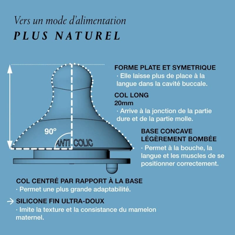 Gel Nettoyant pour Biberons et Tetines, suavinex 25/01 — vue 4 sur 5