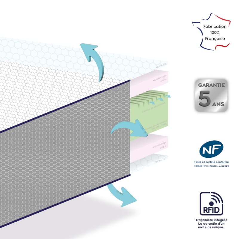 Matelas Ergono, 70x140cm mon p'tit dodo — vue 3 sur 5